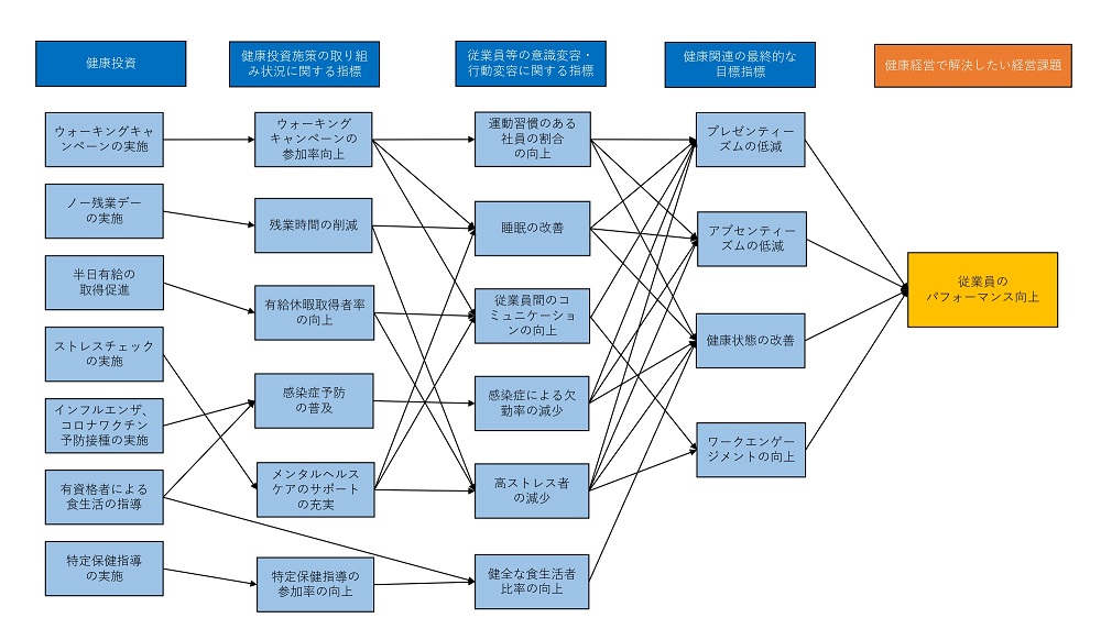 戦略マップ