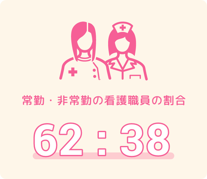 常勤・非常勤の看護職員の割合